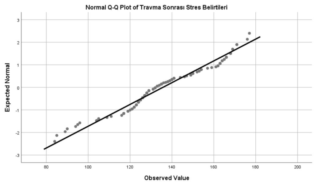 spss veri analizi